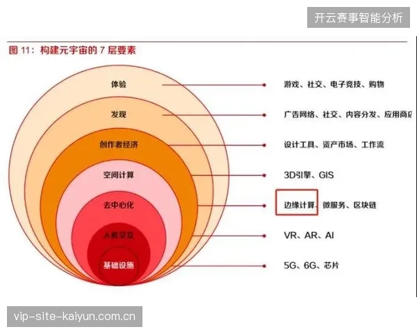 世界杯云端算力调度接入阿里云基础设施，彻底根除跨洲际实时传输延时痛点